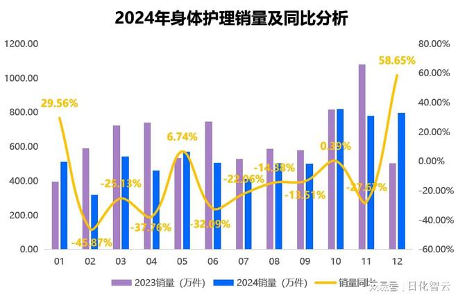 理品类市场概况及2025年消费趋势洞察PG麻将胡了原创报告 2024年个人护(图9)