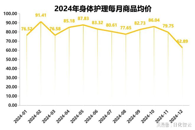 理品类市场概况及2025年消费趋势洞察PG麻将胡了原创报告 2024年个人护(图11)