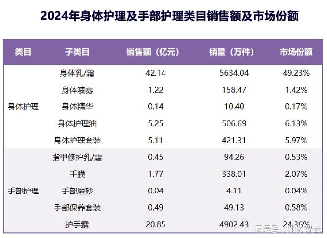 理品类市场概况及2025年消费趋势洞察PG麻将胡了原创报告 2024年个人护(图3)
