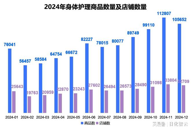 理品类市场概况及2025年消费趋势洞察PG麻将胡了原创报告 2024年个人护(图10)