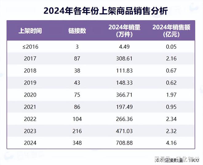 理品类市场概况及2025年消费趋势洞察PG麻将胡了原创报告 2024年个人护(图7)