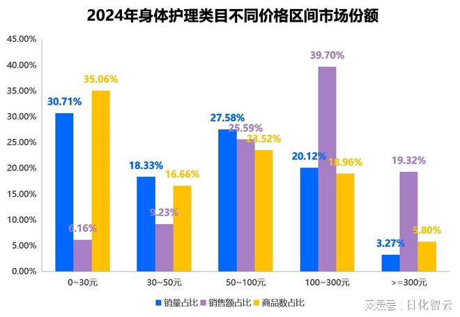 理品类市场概况及2025年消费趋势洞察PG麻将胡了原创报告 2024年个人护(图1)