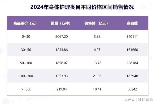 理品类市场概况及2025年消费趋势洞察PG麻将胡了原创报告 2024年个人护(图6)