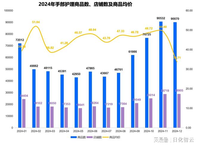 理品类市场概况及2025年消费趋势洞察PG麻将胡了原创报告 2024年个人护(图2)