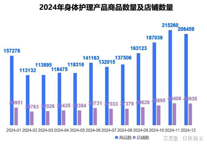 理品类市场概况及2025年消费趋势洞察PG麻将胡了原创报告 2024年个人护(图8)