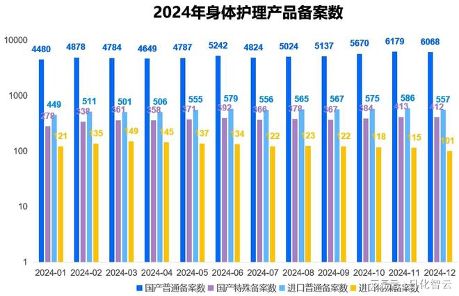 理品类市场概况及2025年消费趋势洞察PG麻将胡了原创报告 2024年个人护(图5)