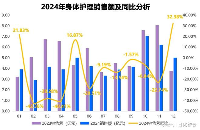 理品类市场概况及2025年消费趋势洞察PG麻将胡了原创报告 2024年个人护(图12)