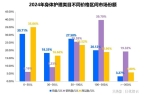 理品类市场概况及2025年消费趋势洞察P